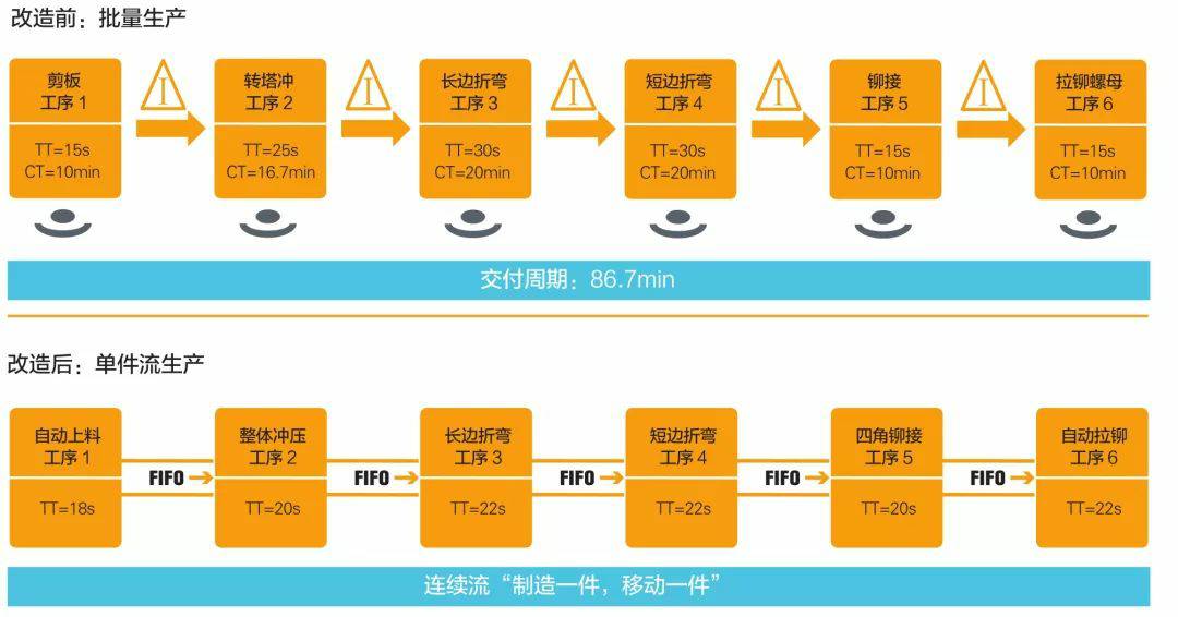 钣金加工产品在自动化及电梯行业中的应用 -江南登陆入口-江南online(中国) 钣金加工产品在自动化及电梯行业中的应用 -江南登陆入口-江南online(中国)