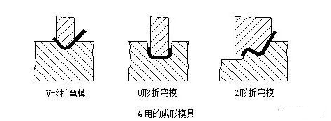 钣金加工中数控折弯加工零件范围及加工精度参数的详细解答-江南登陆入口-江南online(中国) 钣金加工中数控折弯加工零件范围及加工精度参数的详细解答-江南登陆入口-江南online(中国)
