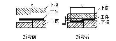 钣金加工中数控折弯加工零件范围及加工精度参数的详细解答-江南登陆入口-江南online(中国) 钣金加工中数控折弯加工零件范围及加工精度参数的详细解答-江南登陆入口-江南online(中国)