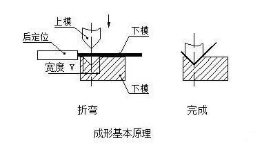 钣金加工中数控折弯加工零件范围及加工精度参数的详细解答-江南登陆入口-江南online(中国) 钣金加工中数控折弯加工零件范围及加工精度参数的详细解答-江南登陆入口-江南online(中国)
