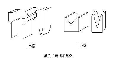 钣金加工中数控折弯加工零件范围及加工精度参数的详细解答-江南登陆入口-江南online(中国) 钣金加工中数控折弯加工零件范围及加工精度参数的详细解答-江南登陆入口-江南online(中国)
