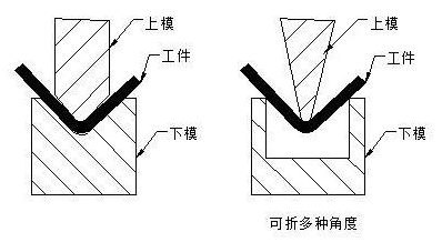 钣金加工中数控折弯加工零件范围及加工精度参数的详细解答-江南登陆入口-江南online(中国) 钣金加工中数控折弯加工零件范围及加工精度参数的详细解答-江南登陆入口-江南online(中国)