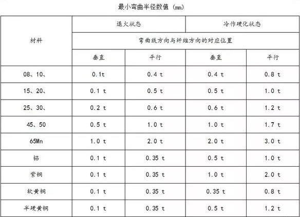 钣金加工中数控折弯加工零件范围及加工精度参数的详细解答-江南登陆入口-江南online(中国) 钣金加工中数控折弯加工零件范围及加工精度参数的详细解答-江南登陆入口-江南online(中国)