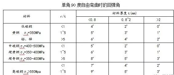 钣金加工中数控折弯加工零件范围及加工精度参数的详细解答-江南登陆入口-江南online(中国) 钣金加工中数控折弯加工零件范围及加工精度参数的详细解答-江南登陆入口-江南online(中国)