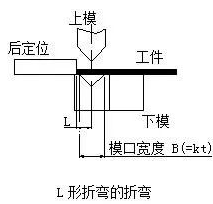 钣金加工中数控折弯加工零件范围及加工精度参数的详细解答-江南登陆入口-江南online(中国) 钣金加工中数控折弯加工零件范围及加工精度参数的详细解答-江南登陆入口-江南online(中国)