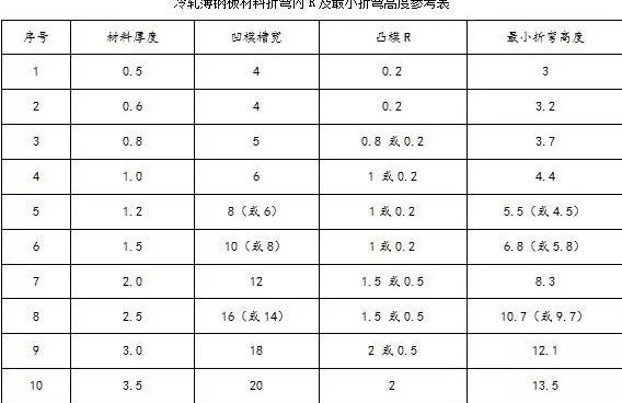 钣金加工中数控折弯加工零件范围及加工精度参数的详细解答-江南登陆入口-江南online(中国) 钣金加工中数控折弯加工零件范围及加工精度参数的详细解答-江南登陆入口-江南online(中国)